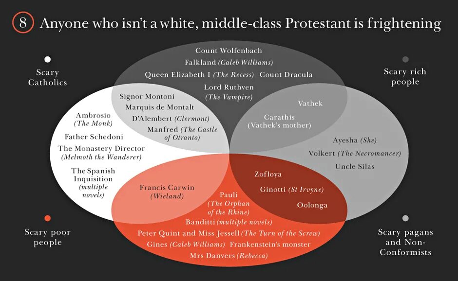 Gothic writing characteristics. Gothic novel. Main characteristics of a Gothic novel *. Middle White. Main characteristics