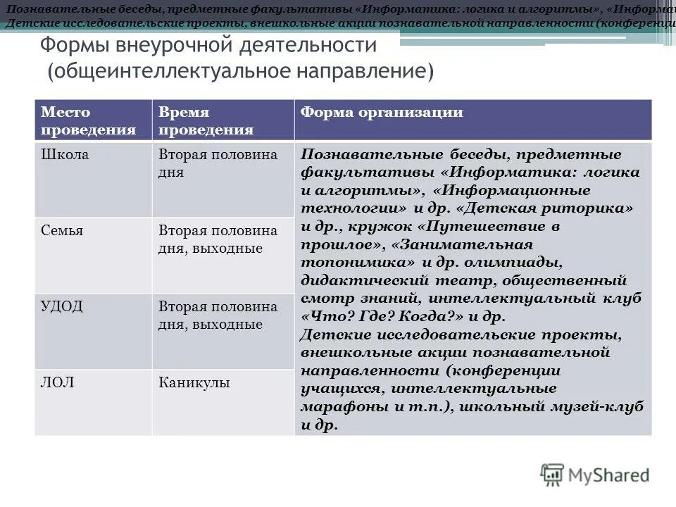 Логические основы эвм логические функции. Основы алгоритмики. Алгоритм построения логической функции. Алгоритмика логотип. Внеурочная деятельность основы логики и алгоритмики.
