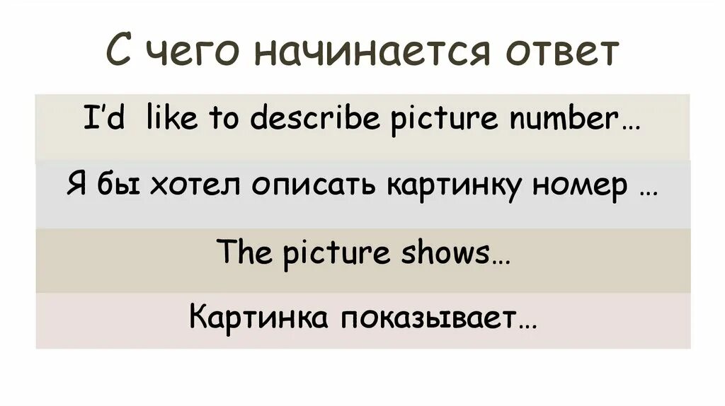 Starting 7 класс. План описания ВПР по английскому. План описания по английскому. План описания картины по англ. Картинка для описания ВПР 7 класс английский.