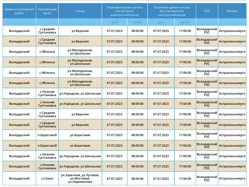 Какую воду отключат в волгограде. Волгоград отключение электричества. Когда включат свет в Астрахани сегодня Кировский район. Горячая вода в Волгограде Центральный район график. Отключение электроэнергии Волгоград Центральный район в январе 2023 г.