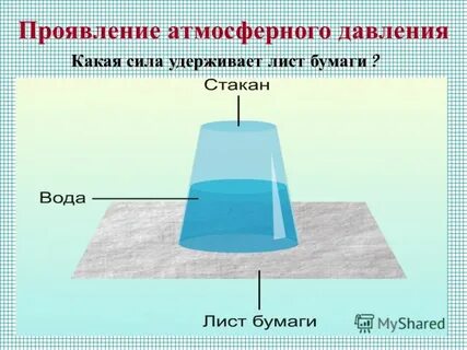 Атмосферное давление обозначается буквой