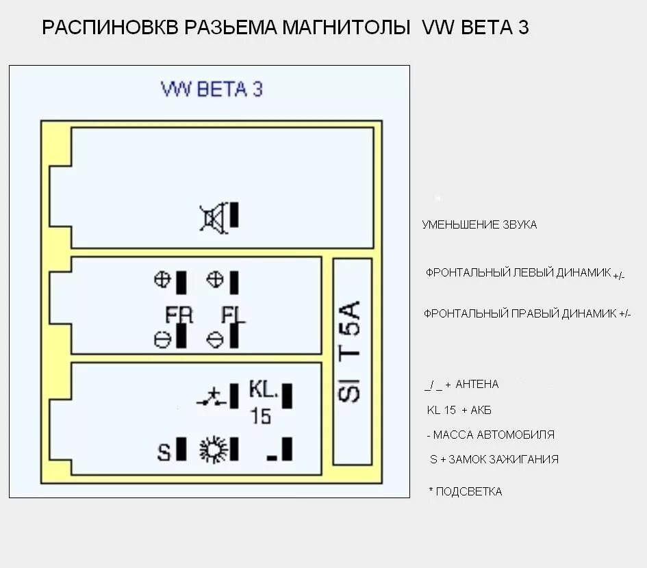 Распиновка магнитолы фольксваген. Volkswagen Golf 5 разъём магнитолы. Схема подключения на магнитоле Фольксваген гольф 5. Магнитола VW Beta 4 схема. Автомагнитола VW Beta 5 распайка колодки.