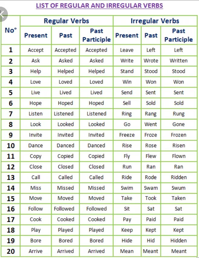 Look at the list of irregular verbs. Past simple Regular verbs список. Regular and Irregular verbs. Regular verbs список. Regular verbs Irregular verbs.