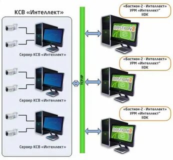 Опс сервер