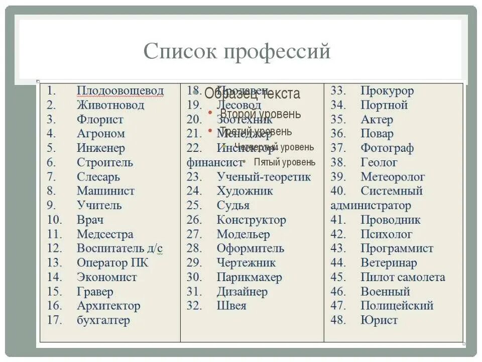 Какая профессия подходит после 9 класса тест. Профессии список. Перечень всех профессий. Название профессий список. Профессии по списку.