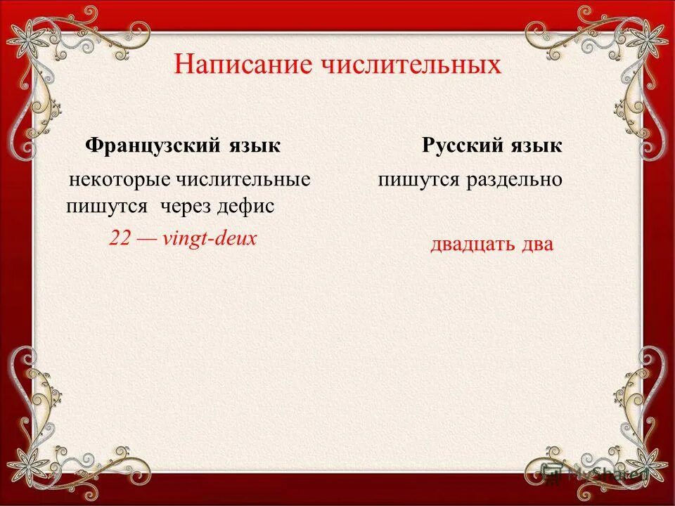 Схема правописание числительных. Правописание числительных с дефисом. Дефисное написание наречий. Написание числительных через дефис. Правописание порядковых числительных в русском языке в таблице.
