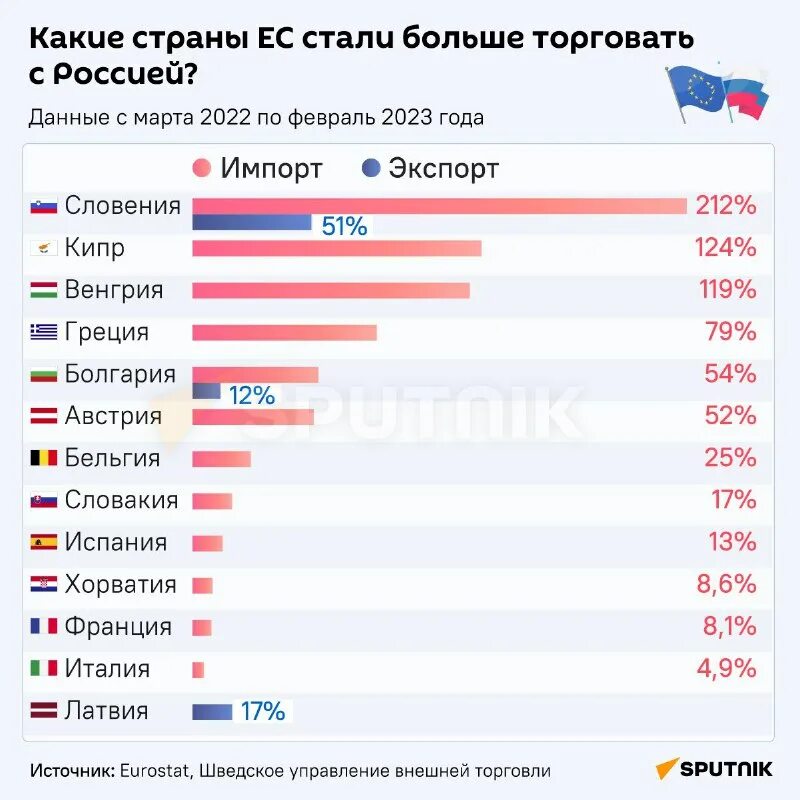 Import 2022. Импорт России в 2022 году. Импорт. Импорт России 2023. Структура импорта в России 2022 году таблица.