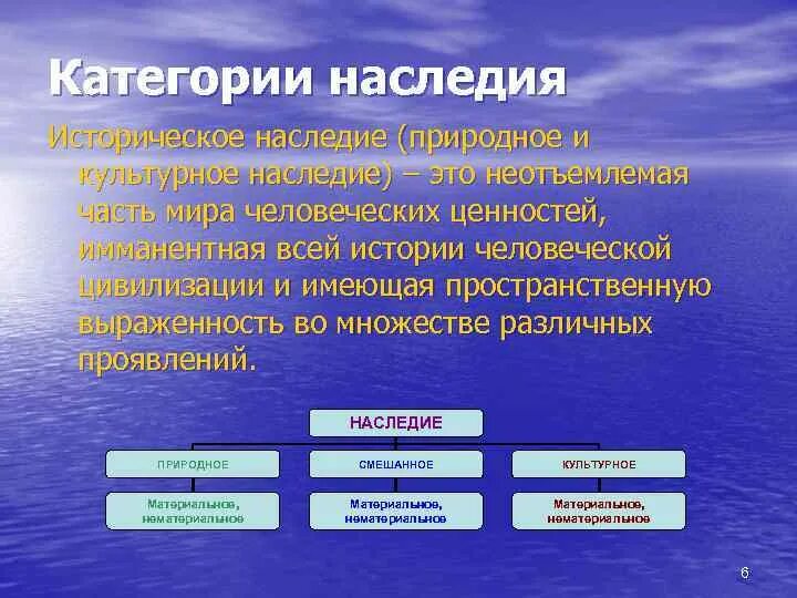 Историческое и культурное наследие. Категории исторического наследия. Наследие это определение. Историческое наследие это определение.