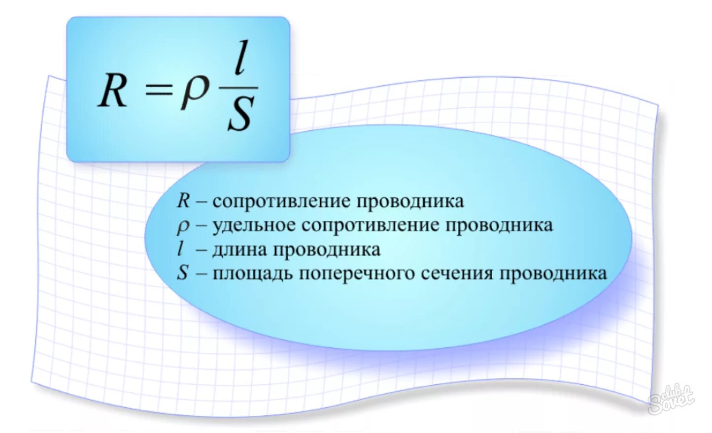 Ви ток. Электрическое сопротивление проводника формула. Сопротивление проводника формулировка. Формула нахождения сопротивления проводника. Формула расчета сопротивления проводника.