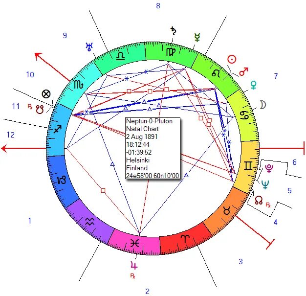 Дирекции солнца. Нептун секстиль Плутон в карте. Нептун и Плутон в натальной карте. Секстиль в натальной карте. Знак Плутона в натальной карте.