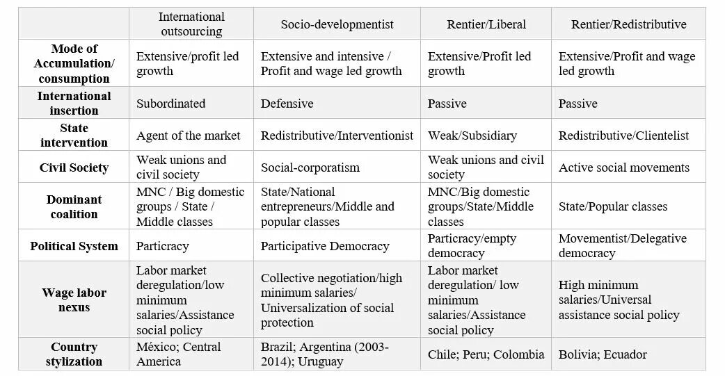 Political participation. The political System of Brazil. Civil and political rights. Social political Analysis historical.