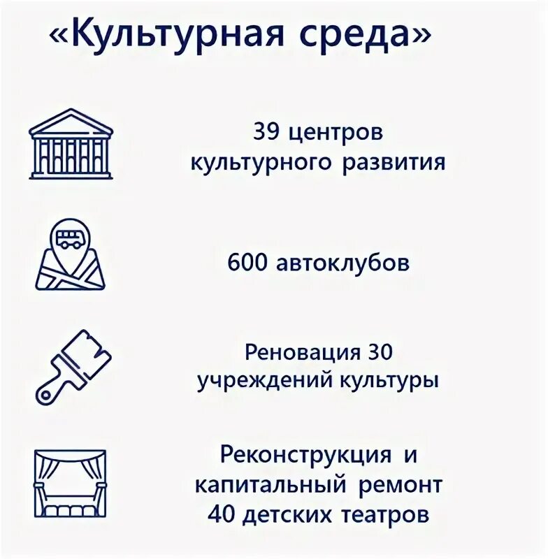 проект культура культурная среда. федеральный проект культурная среда. федеральный проект культурная среда логотип. культурная среда 2024. культурная среда 2024.