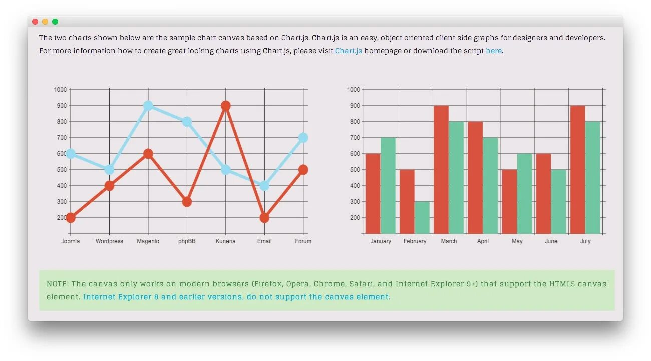 Two charts. Mena страны по населению. Beautiful charts. Easy график pm. Donut chart r.