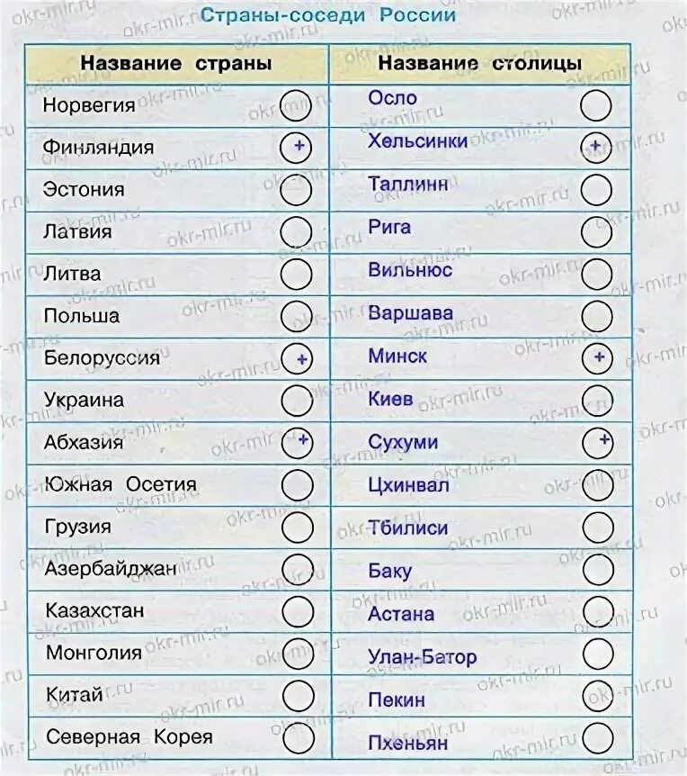 Флаги стран соседей россии. Страны соседи. Страны соседи России. Страны со столицами список. Столицы стран соседей России.