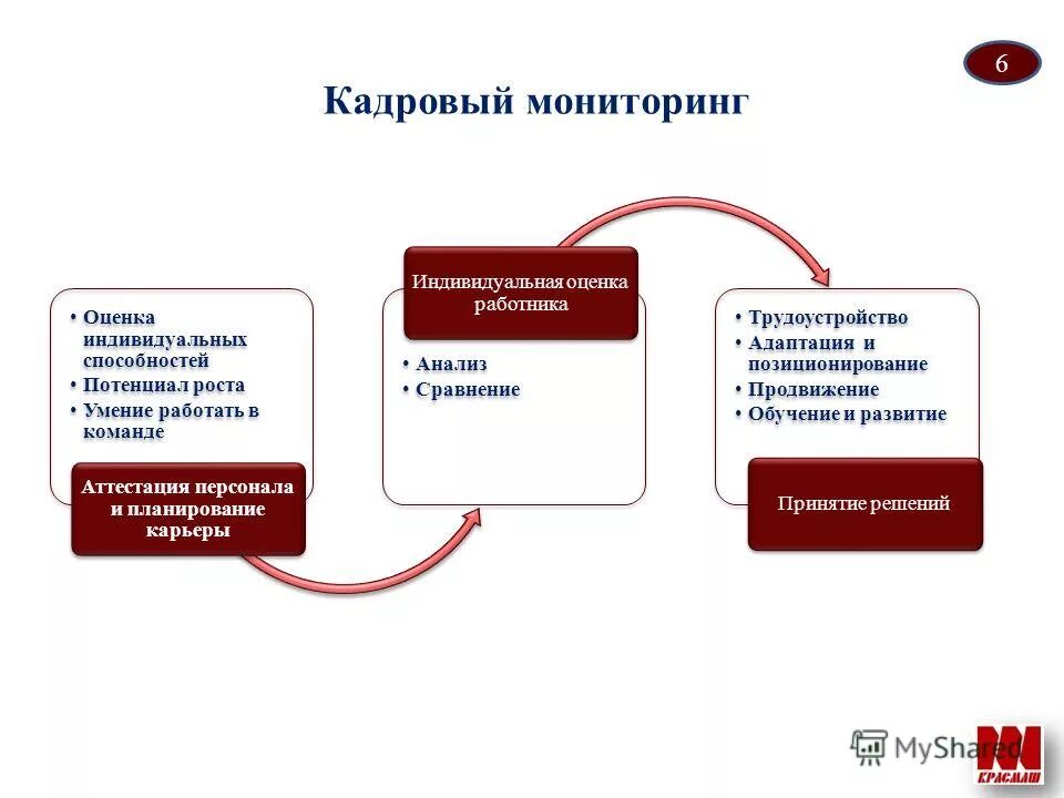 индивидуально -психологические способности человека. оценка индивидуальных способностей. способности личности. валидность методов оценки персонала. творческий потенциал ребенка.