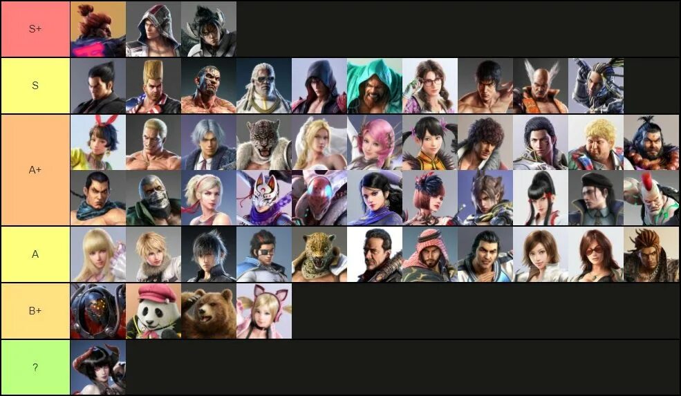 Тир лист папича. Тир лист теккен 7. тир лист персонажей tekken 7. теккен 7 тир лист 2025. tekken 7 tier list для новичков.