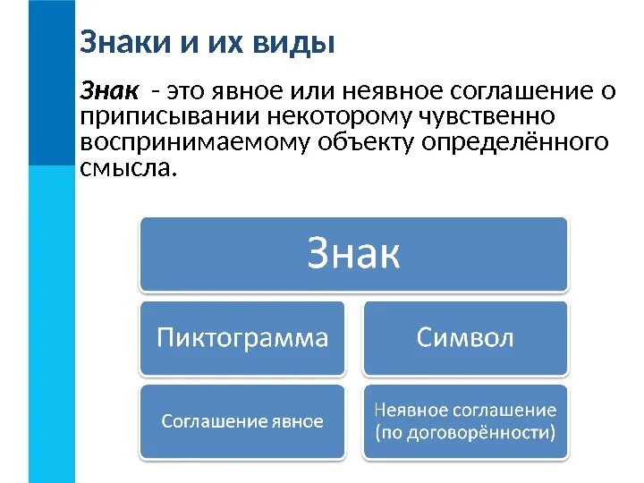 Представление информации в виде презентации. Виды символов. Информация в неявном виде это. Виды знаков философия. Явная и неявная форма информации.