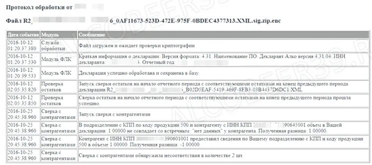 Сдать декларацию сроки 2024. Декларация по алкоголю 2023. Сроки сдачи декларация по алкоголю.