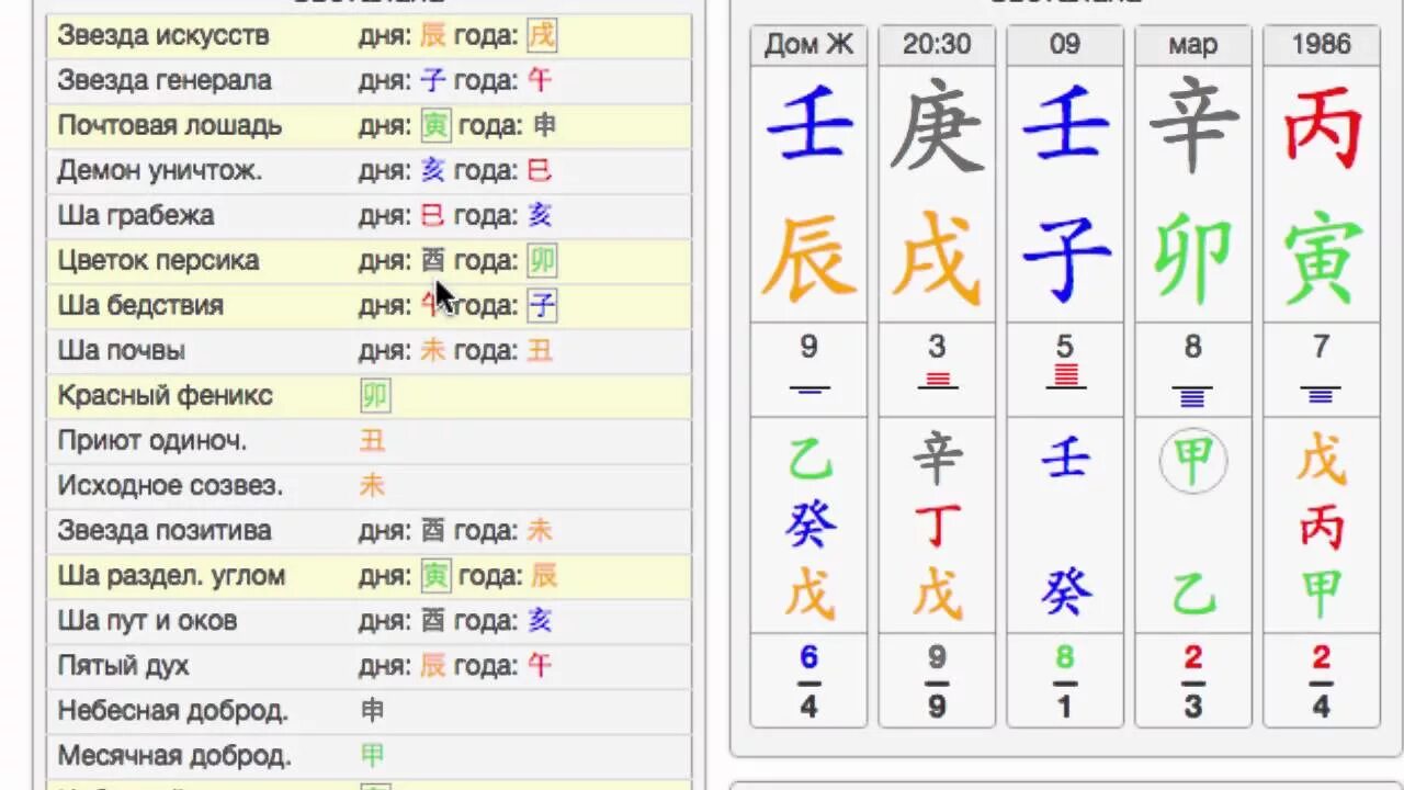 Китайская астрология ба Цзы. Символические звезды в ба Цзы. Символические звезды в ба Цзы таблица. Иероглифы стихий в Бацзы. Бадзы калькулятор с расшифровкой