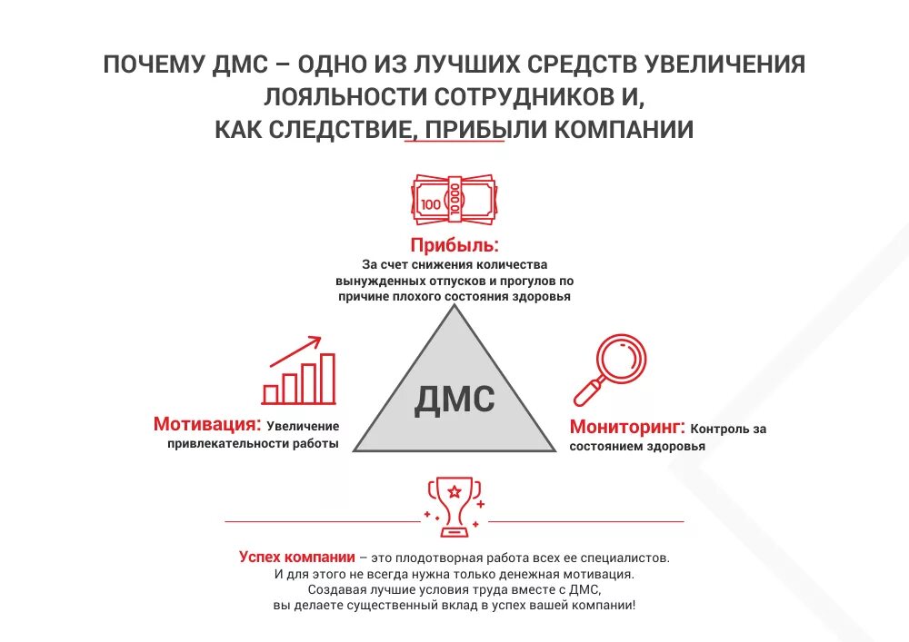 Дмс что это такое. Преимущества дмс для сотрудников. как работает дмс для сотрудников. как оформить дмс для сотрудников компании. преимущества страхования дмс.