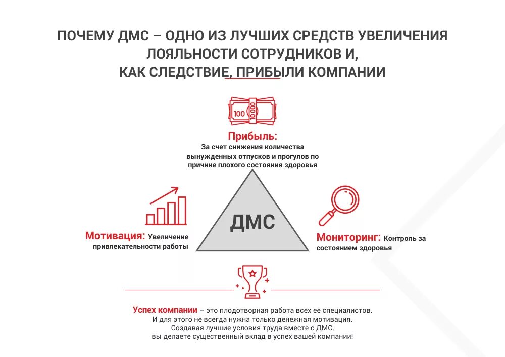 Как проверить дмс. Добровольное медицинское страхование схема. Преимущества ДМС для сотрудников. Презентация ДМС для сотрудников. ДМС памятка для сотрудников.