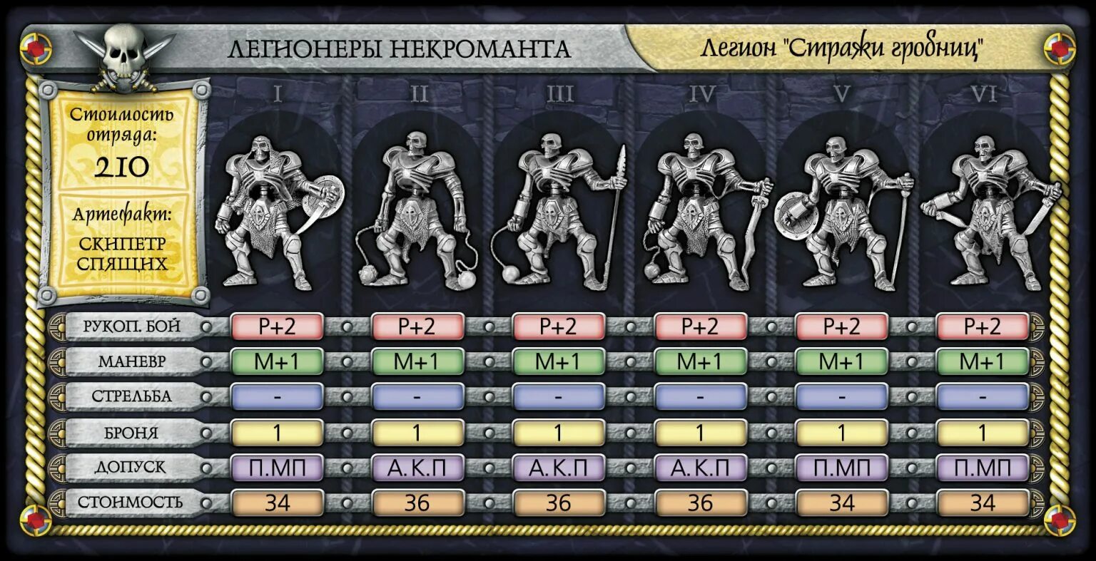 битвы фэнтези технолог армлисты. битвы fantasy отряд кондор. гильдия вольных стрелков битвы фэнтези. арена магов настольная игра. солдатики битвы fantasy армлисты.