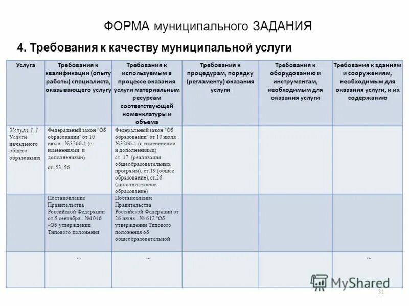 Документ устанавливающий требования к составу качеству