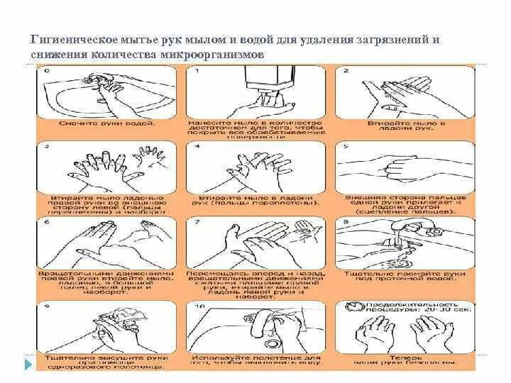 Норма мытья рук. Схема гигиенической обработки рук медперсонала. Схема обработки рук мылом. Гигиеническая обработка рук мылом. Алгоритм гигиенической обработки рук мылом и водой.