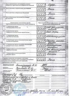 Протоколы избирательной комиссии по выборам
