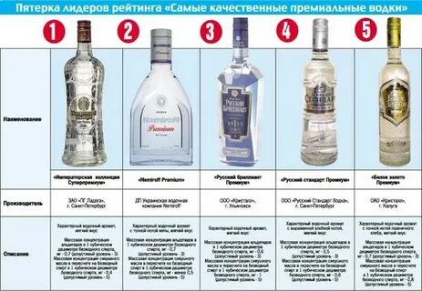 Рейтинг водки по качеству