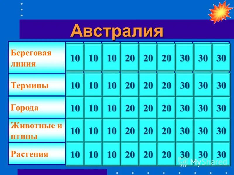 термины на г