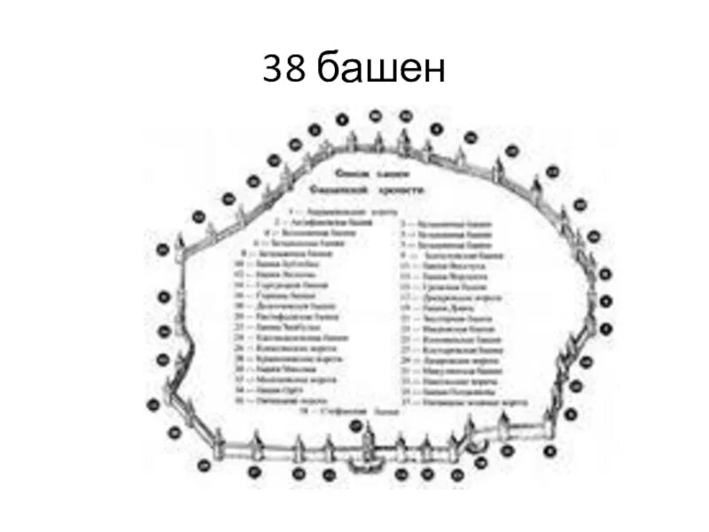 Название башен смоленской крепостной. Башни смоленской крепостной стены с названиями. схема смоленской крепостной стены с названиями башен. смоленская крепостная стена схема расположения башен. план смоленской крепостной стены.
