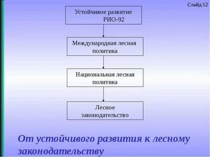 Управление хозяйством