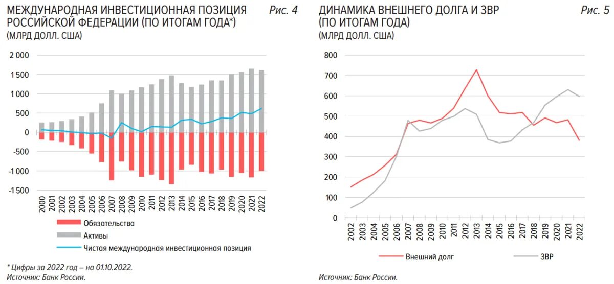 Проблемы экономики 2023. Инфляция в РФ график 2023. Экономика России график. Статистика график. Экономика России график 2023.