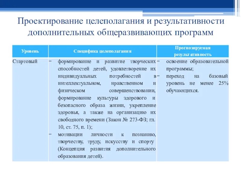 Результаты проектирования и разработки