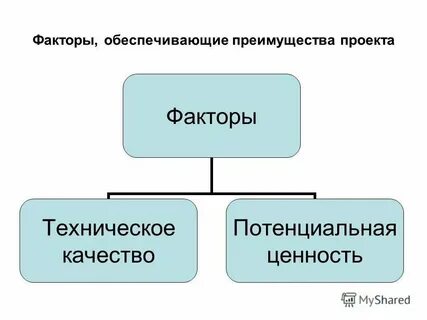Мир в целом лучше всего обеспечен