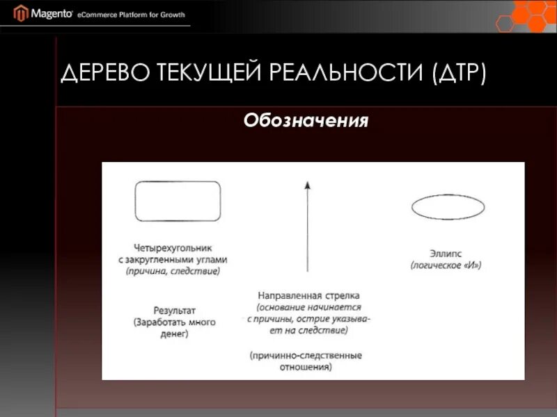 Текущая реальность. Дерево текущей реальности теория ограничений. Теория Голдрата. Текущая действительность.