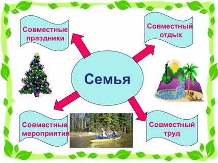 Презентация на классный час семья