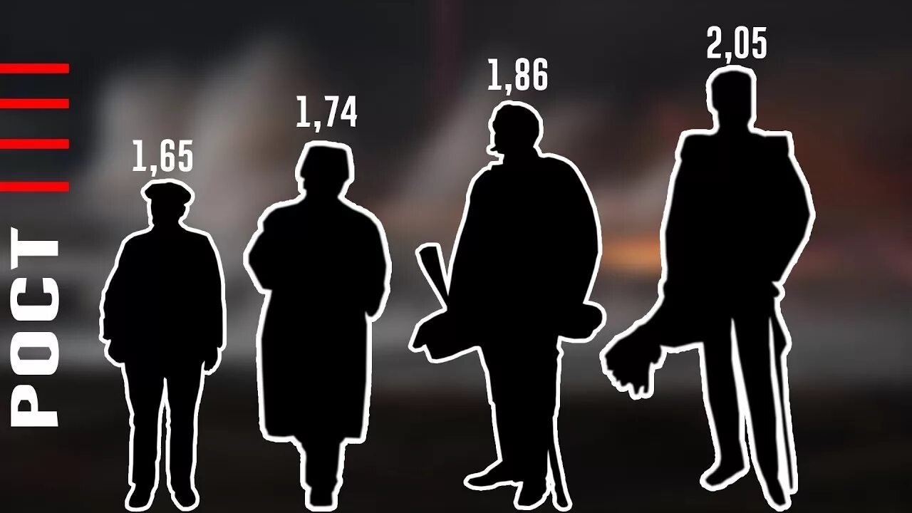 Какой рост у мужчин в россии. Средний рост. Человек среднего роста. Средний рост мужчины. Средний рост мужчины в России.