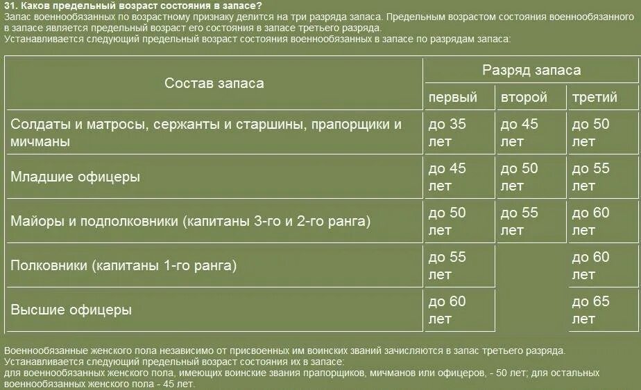 Выплаты при демобилизации