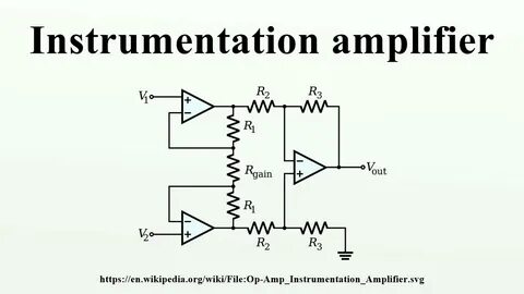 Amp youtube