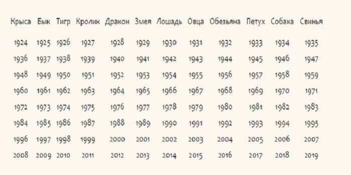 Год рождения по гороскопу 2019. Гороскоп по году рождения на 2021. Гороскоп на 2019 год по знакам зодиака. Гороскоп по годам рождения и знаку зодиака.