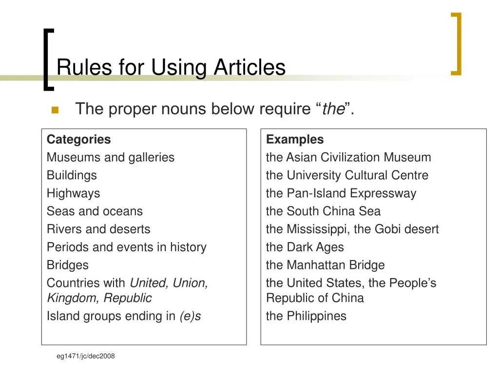 Have you translate the article yourself. Таблица articles with proper nouns. articles rule. proper nouns артикль. rules for articles.