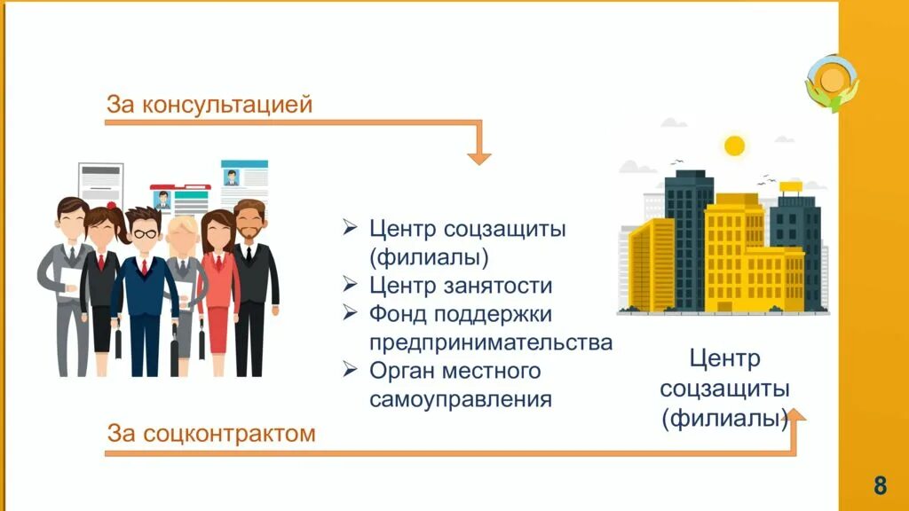 Социальный контракт логотип. Соцконтракт предпринимательство. Соцконтракт предпринимательство. Социальный контракт логотип. Социальный контракт эмблема.