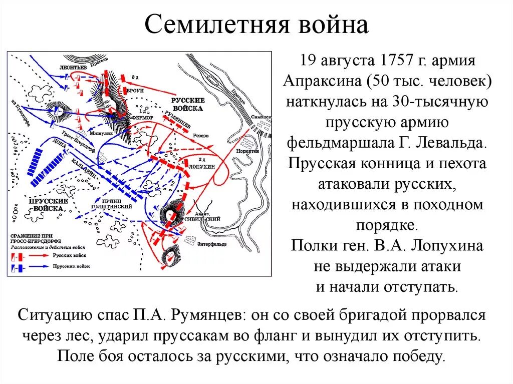 19 Августа 1757 сражение при Гросс-Егерсдорфе. Сражение при Гросс-Егерсдорфе. 1757 Г..