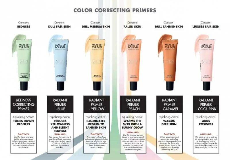Какую базу под макияж выбрать. Make up forever primer step 1 skin equalizer. make up forever матирующая база под макияж step 1 skin equalizer. make up for ever step 1 primer shine control матирующая база под макияж. база make up forever матирующая.