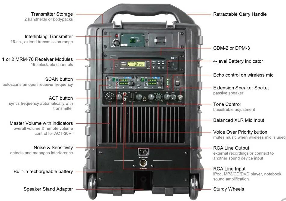 Master устройство. QSC kw181. LD Bodypack Transmitter. Mipro. Transmitter build.