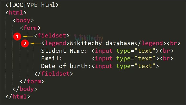 Fieldset html. Тег form в html. Тег fieldset. Тег Legend в html.