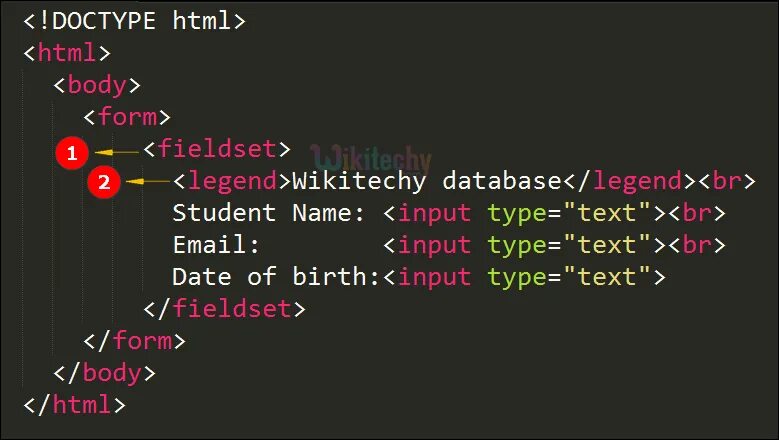 Html tag id. Fieldset html. Тег form в html. Тег fieldset. Тег Legend в html.