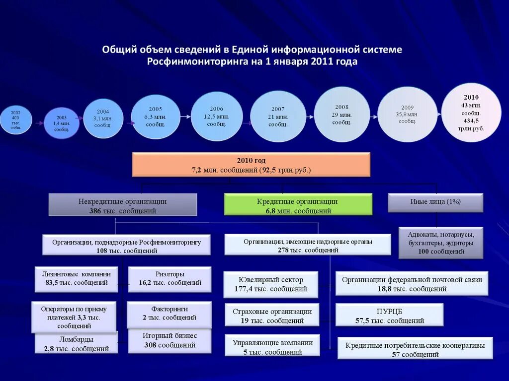 Международные организации в сфере под фт. Информационная система Росфинмониторинга. Взаимодействие Росфинмониторинга с иными надзорными органами. Росфинмониторинг структура. Росфинмониторинг презентация.